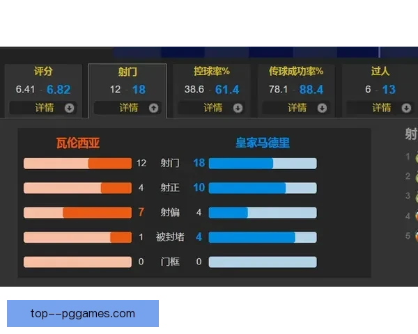 从维尼修斯对阵那不勒斯看德甲防守端真实价值评估体系表现