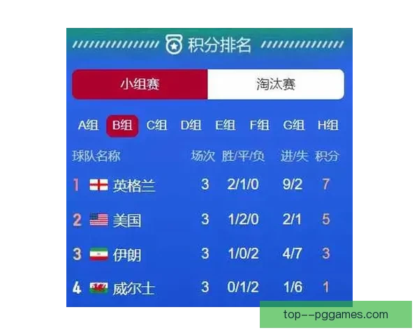 解密世界杯小组赛出线形势背后的关键规则与玄机演变逻辑与胜负密码 解密世界杯小组赛出线形势背后的关键规则与玄机演变逻辑与胜负密码